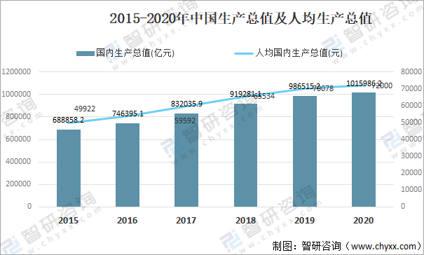 2021年中国医疗器械行业发展环境（PEST）分析：对于医疗器械产品需求不断攀升浩瀚体育app下载(图3)