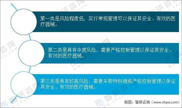 2021年中国医疗器械行业发展环境（PEST）分析：对于医疗器械产品需求不断攀升浩瀚体育app下载(图1)