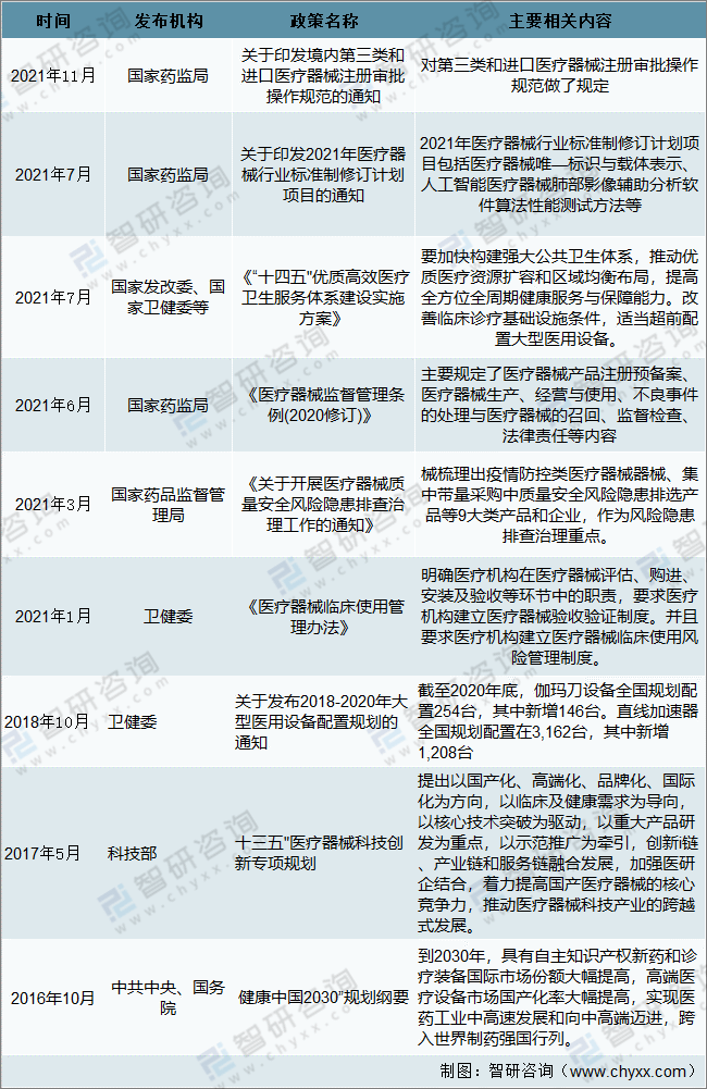 2021年中国医疗器械行业发展环境（PEST）分析：对于医疗器械产品需求不断攀升浩瀚体育app下载(图2)