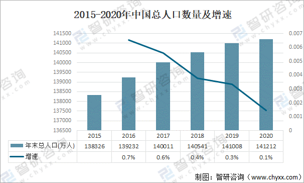 2021年中国医疗器械行业发展环境（PEST）分析：对于医疗器械产品需求不断攀升浩瀚体育app下载(图5)