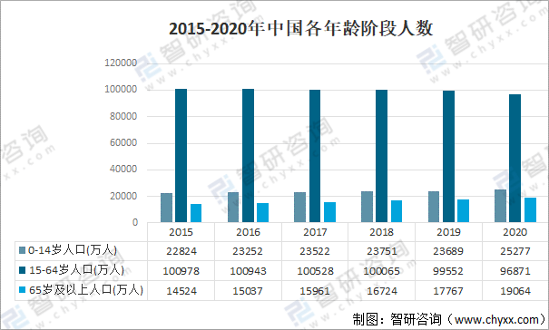 2021年中国医疗器械行业发展环境（PEST）分析：对于医疗器械产品需求不断攀升浩瀚体育app下载(图6)