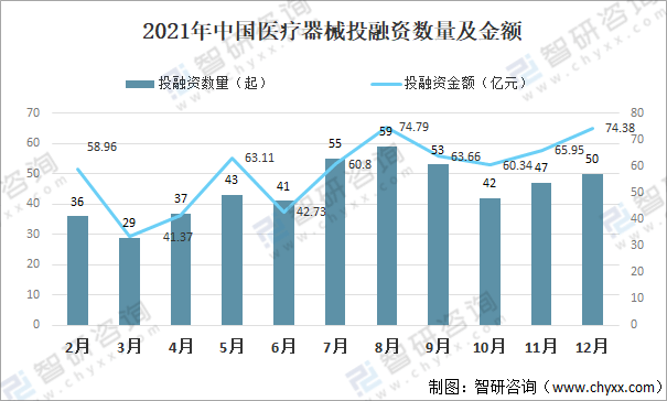 2021年中国医疗器械行业发展环境（PEST）分析：对于医疗器械产品需求不断攀升浩瀚体育app下载(图4)