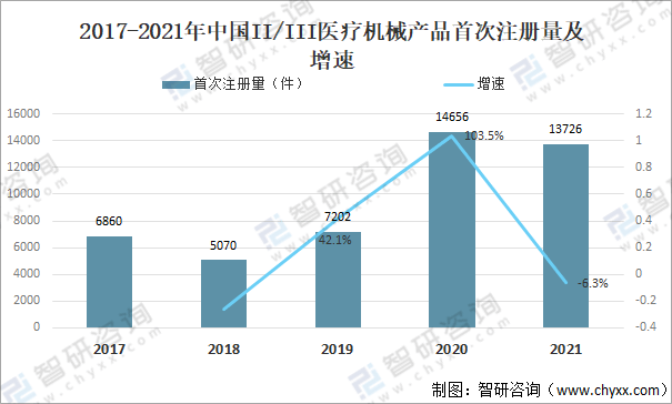 2021年中国医疗器械行业发展环境（PEST）分析：对于医疗器械产品需求不断攀升浩瀚体育app下载(图9)