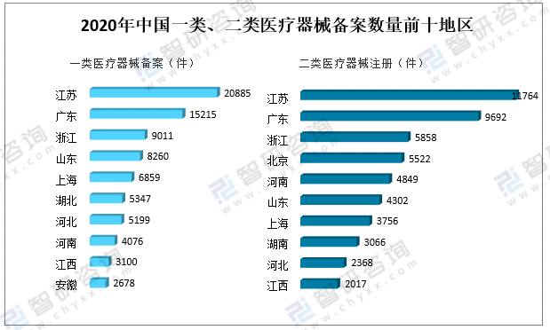 2021年中国医疗器械行业发展环境（PEST）分析：对于医疗器械产品需求不断攀升浩瀚体育app下载(图11)