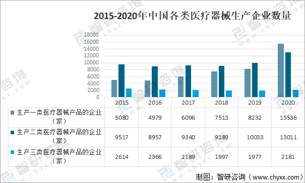 2021年中国医疗器械行业发展环境（PEST）分析：对于医疗器械产品需求不断攀升浩瀚体育app下载(图8)