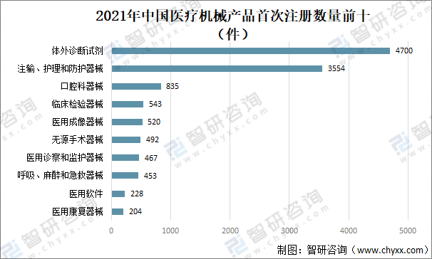 2021年中国医疗器械行业发展环境（PEST）分析：对于医疗器械产品需求不断攀升浩瀚体育app下载(图10)