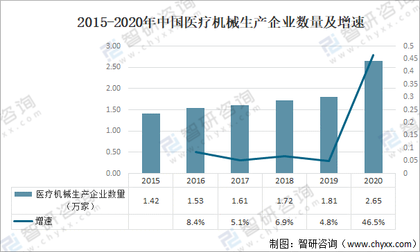 2021年中国医疗器械行业发展环境（PEST）分析：对于医疗器械产品需求不断攀升浩瀚体育app下载(图7)