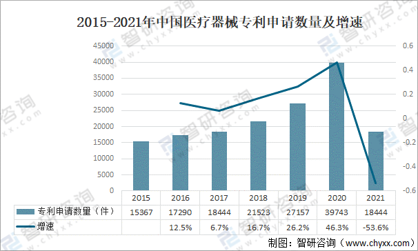 2021年中国医疗器械行业发展环境（PEST）分析：对于医疗器械产品需求不断攀升浩瀚体育app下载(图12)