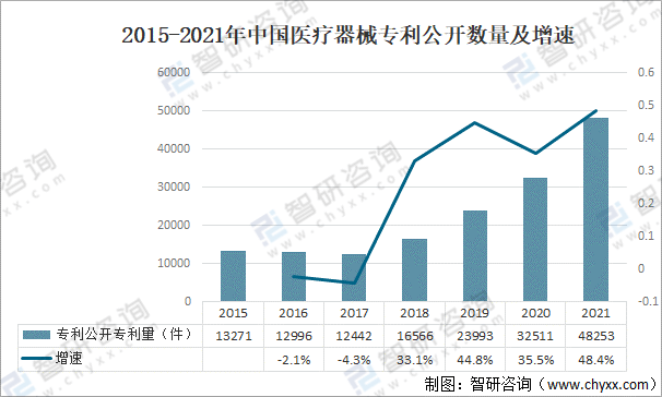 2021年中国医疗器械行业发展环境（PEST）分析：对于医疗器械产品需求不断攀升浩瀚体育app下载(图13)