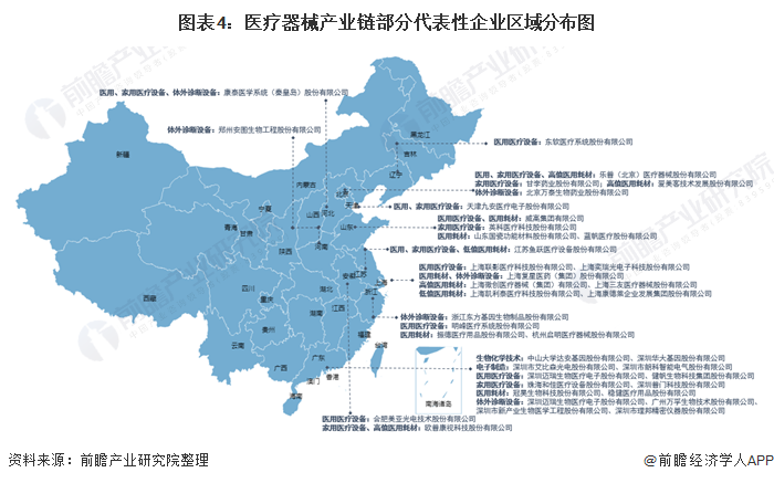 浩瀚体育app下载【干货】医疗器械行业产业链全景梳理及重点区域分析(图4)