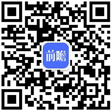 浩瀚体育app下载【干货】医疗器械行业产业链全景梳理及重点区域分析(图5)