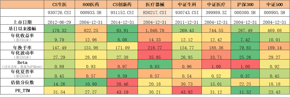 浩瀚体育医疗器械ETF(159883)下跌159%机构称2023Q4是布局未来三年医药行情的最佳时机(图1)