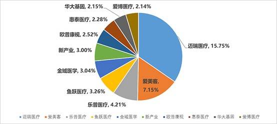 浩瀚体育医疗器械ETF(159883)下跌159%机构称2023Q4是布局未来三年医药行情的最佳时机(图2)