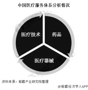 浩瀚体育平台2020年中国医疗器械行业发展现状分析 利好政策+下游需求双驱动行业快速发展(图1)