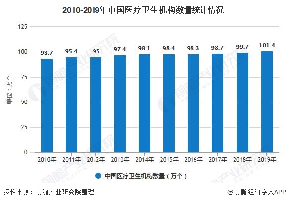 浩瀚体育平台2020年中国医疗器械行业发展现状分析 利好政策+下游需求双驱动行业快速发展(图4)