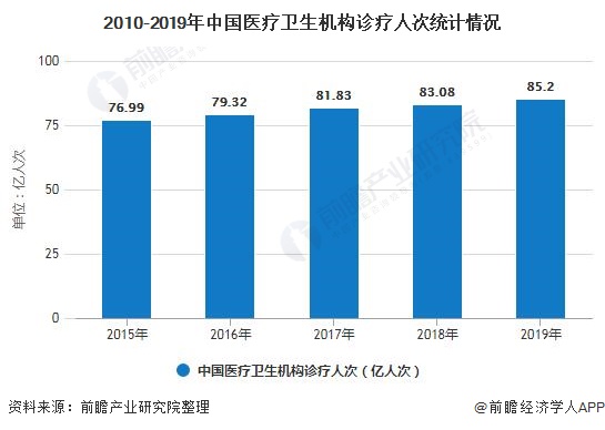 浩瀚体育平台2020年中国医疗器械行业发展现状分析 利好政策+下游需求双驱动行业快速发展(图5)