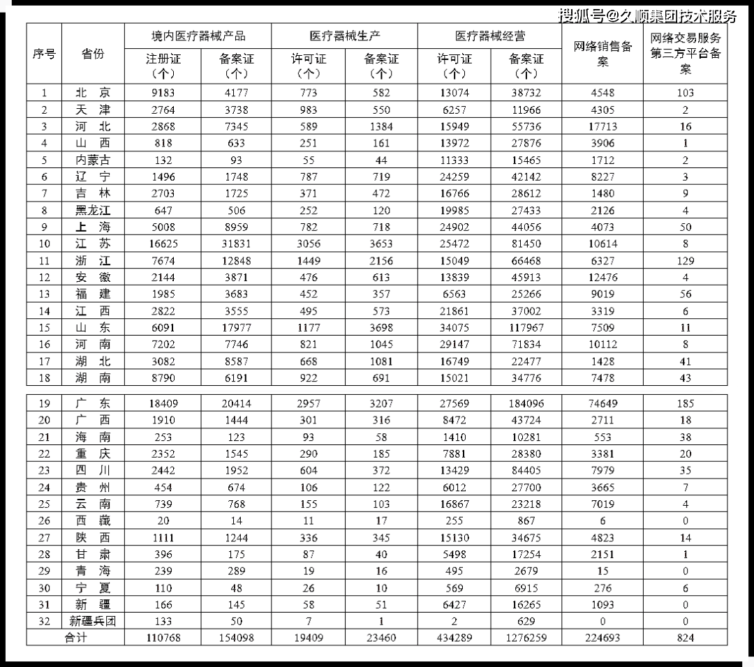 医疗器械各省研发生产实力排行浩瀚体育(图1)