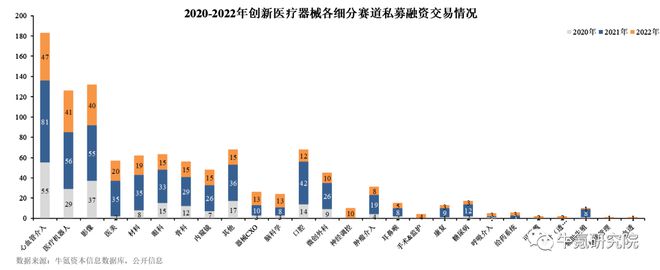 浩瀚体育app下载2022年国内创新医疗器械篇(图2)