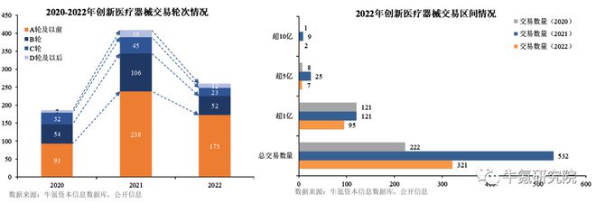 浩瀚体育app下载2022年国内创新医疗器械篇(图3)