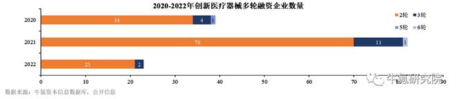 浩瀚体育app下载2022年国内创新医疗器械篇(图6)