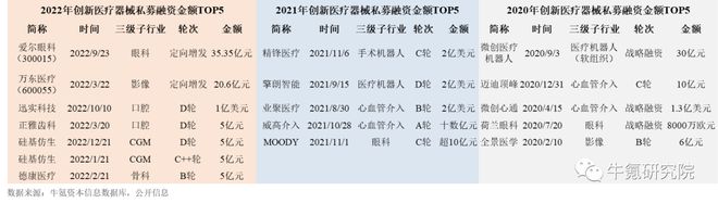 浩瀚体育app下载2022年国内创新医疗器械篇(图5)