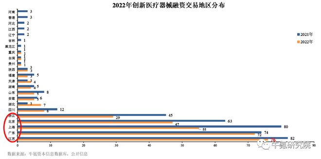 浩瀚体育app下载2022年国内创新医疗器械篇(图4)