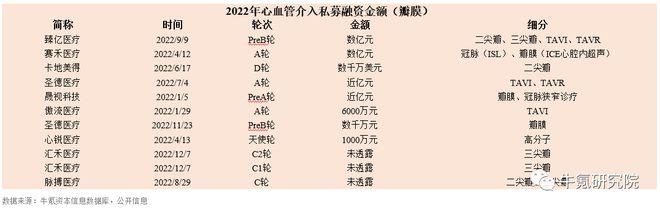 浩瀚体育app下载2022年国内创新医疗器械篇(图11)