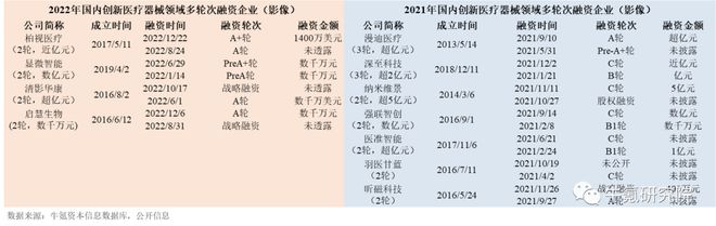 浩瀚体育app下载2022年国内创新医疗器械篇(图14)