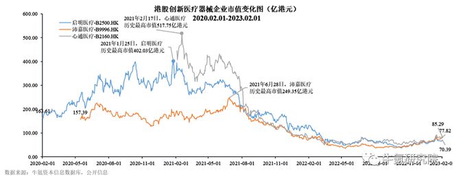 浩瀚体育app下载2022年国内创新医疗器械篇(图10)