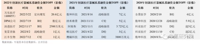 浩瀚体育app下载2022年国内创新医疗器械篇(图13)