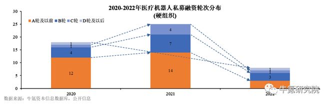 浩瀚体育app下载2022年国内创新医疗器械篇(图16)