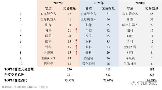 浩瀚体育app下载2022年国内创新医疗器械篇(图7)