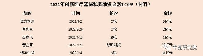 浩瀚体育app下载2022年国内创新医疗器械篇(图17)