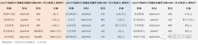 浩瀚体育app下载2022年国内创新医疗器械篇(图15)