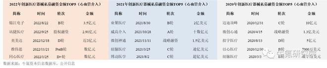 浩瀚体育app下载2022年国内创新医疗器械篇(图8)