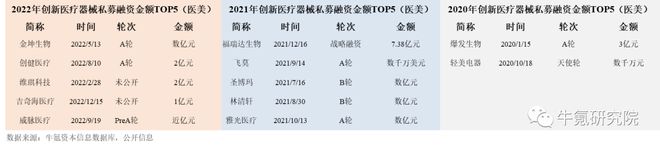 浩瀚体育app下载2022年国内创新医疗器械篇(图18)