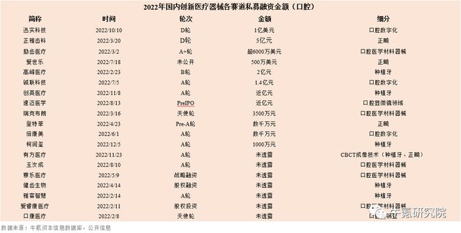 浩瀚体育app下载2022年国内创新医疗器械篇(图22)