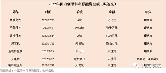 浩瀚体育app下载2022年国内创新医疗器械篇(图20)