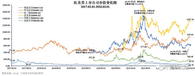 浩瀚体育app下载2022年国内创新医疗器械篇(图19)