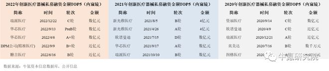 浩瀚体育app下载2022年国内创新医疗器械篇(图23)