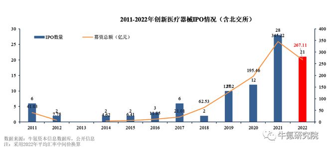 浩瀚体育app下载2022年国内创新医疗器械篇(图29)