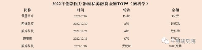 浩瀚体育app下载2022年国内创新医疗器械篇(图27)