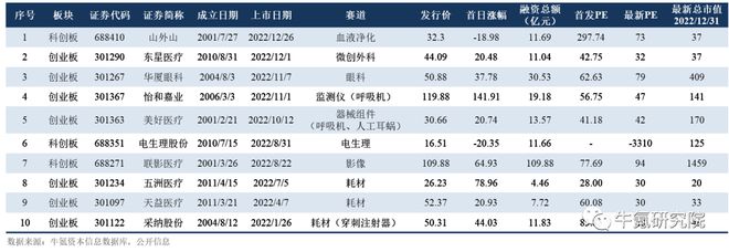 浩瀚体育app下载2022年国内创新医疗器械篇(图35)