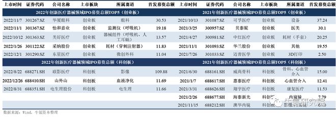 浩瀚体育app下载2022年国内创新医疗器械篇(图34)