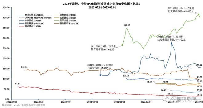 浩瀚体育app下载2022年国内创新医疗器械篇(图33)