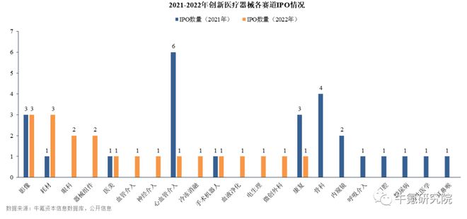 浩瀚体育app下载2022年国内创新医疗器械篇(图31)