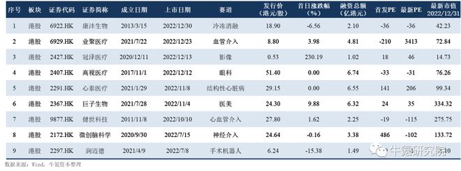 浩瀚体育app下载2022年国内创新医疗器械篇(图32)