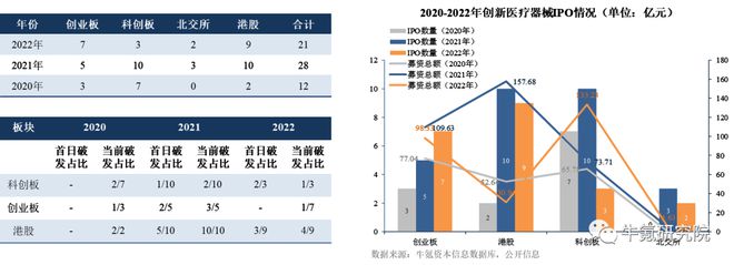 浩瀚体育app下载2022年国内创新医疗器械篇(图30)