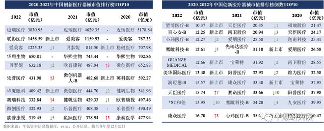 浩瀚体育app下载2022年国内创新医疗器械篇(图37)