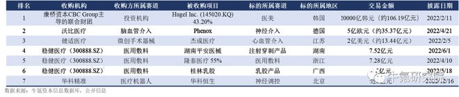 浩瀚体育app下载2022年国内创新医疗器械篇(图39)